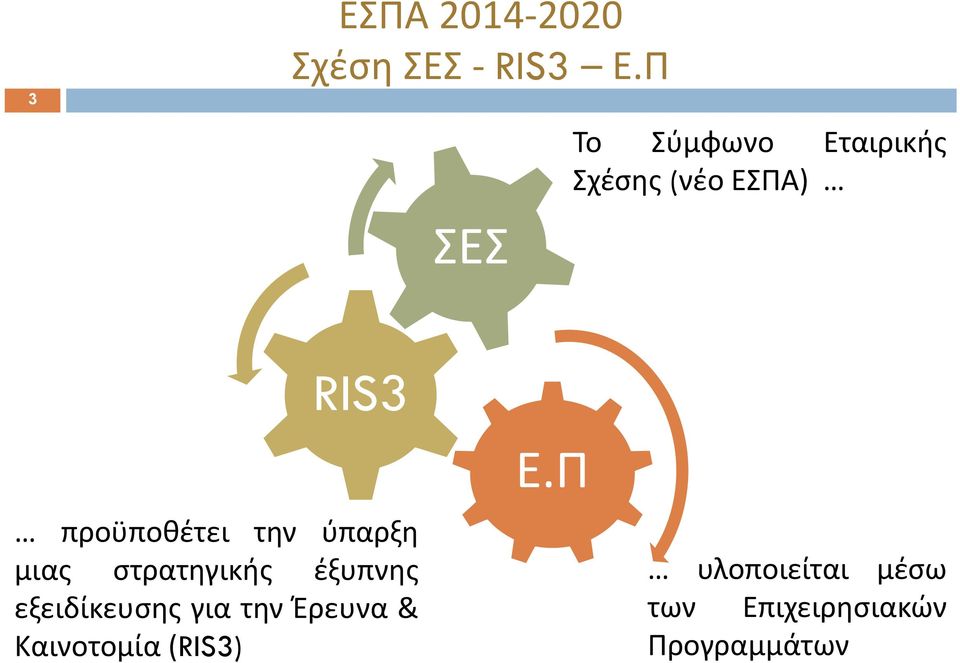 Π προϋποθέτει την ύπαρξη μιας στρατηγικής έξυπνης