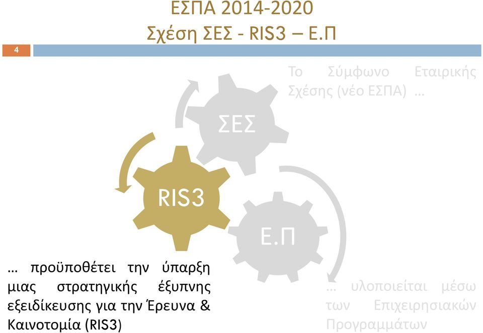 Π προϋποθέτει την ύπαρξη μιας στρατηγικής έξυπνης