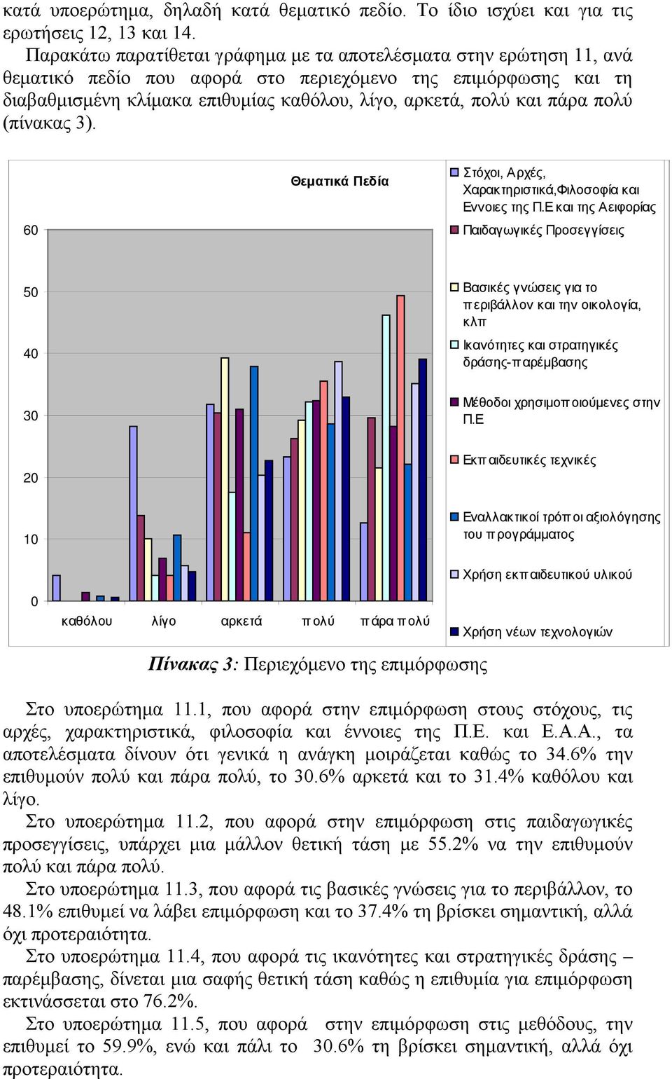 πάρα πολύ (πίνακας 3). 60 Θεματικά Πεδία Στόχοι, Αρχές, Χαρακτηριστικά,Φιλοσοφία και Εννοιες της Π.
