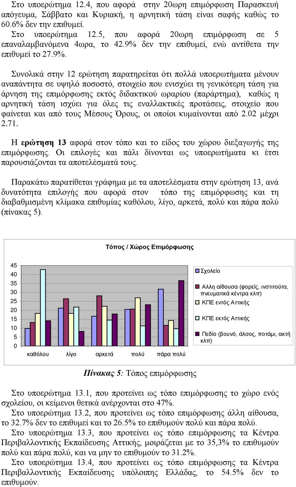 δεν την επιθυμεί, ενώ αντίθετα την επιθυμεί το 27.9.