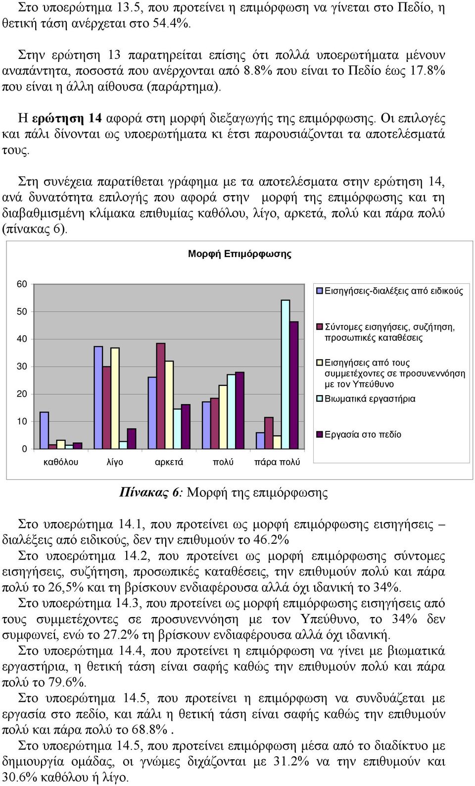 Η ερώτηση 14 αφορά στη μορφή διεξαγωγής της επιμόρφωσης. Οι επιλογές και πάλι δίνονται ως υποερωτήματα κι έτσι παρουσιάζονται τα αποτελέσματά τους.