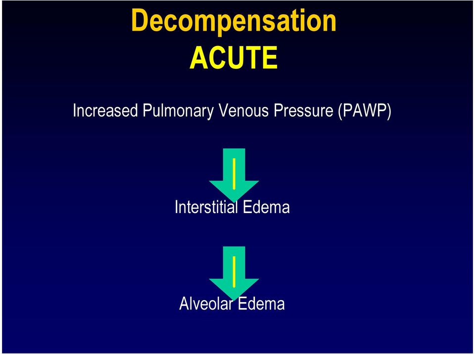 Venous Pressure (PAWP)