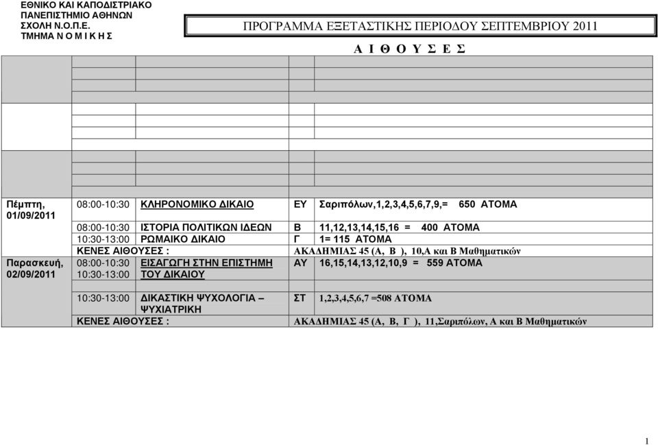 11,12,13,14,15,16 = 400 ΑΤΟΜΑ ΡΩΜΑΙΚΟ ΙΚΑΙΟ Γ 1= 115 ΑΤΟΜΑ ΑΚΑΗΜΙΑΣ 45 (Α, Β ), 10,Α και Β Μαθηματικών 08:00-10:30 ΕΙΣΑΓΩΓΗ ΗΝ ΕΠΙΗΜΗ Α