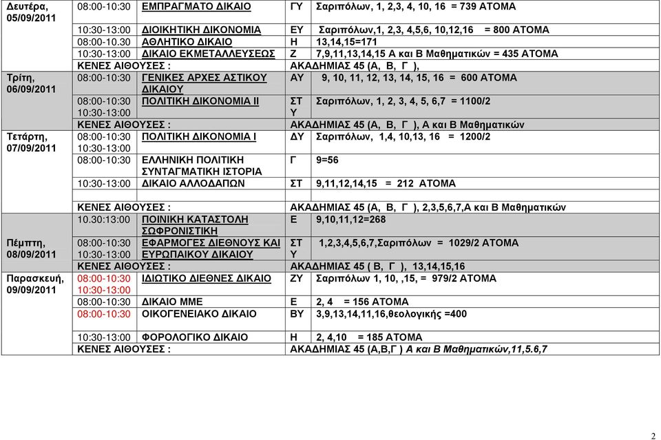 30 ΑΘΛΗΤΙΚΟ ΙΚΑΙΟ Η 13,14,15=171 ΙΚΑΙΟ ΕΚΜΕΤΑΛΛΕΣΕΩΣ Ζ 7,9,11,13,14,15 Α και Β Μαθηματικών = 435 ΑΤΟΜΑ ΑΚΑΗΜΙΑΣ 45 (Α, Β, Γ ), 08:00-10:30 ΓΕΝΙΚΕΣ ΑΡΧΕΣ ΑΙΚΟ Α 9, 10, 11, 12, 13, 14, 15, 16 = 600