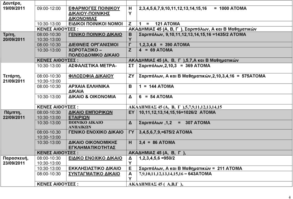 1,2,3,4,6 = 390 ΑΤΟΜΑ ΧΩΡΟΤΑΞΙΚΟ Ζ 4 = 69 ΑΤΟΜΑ ΠΟΛΕΟΟΜΙΚΟ ΙΚΑΙΟ ΑΚΑΗΜΙΑΣ 45 (Α, Β, Γ ),5,7,Α και Β Μαθηματικών ΑΣΦΑΛΙΙΚΑ ΜΕΤΡΑ- Σαριπόλων,2,10,3 = 369 ΑΤΟΜΑ 08:00-10:30 ΦΙΛΟΣΟΦΙΑ ΙΚΑΙΟ Ζ Σαριπόλων,