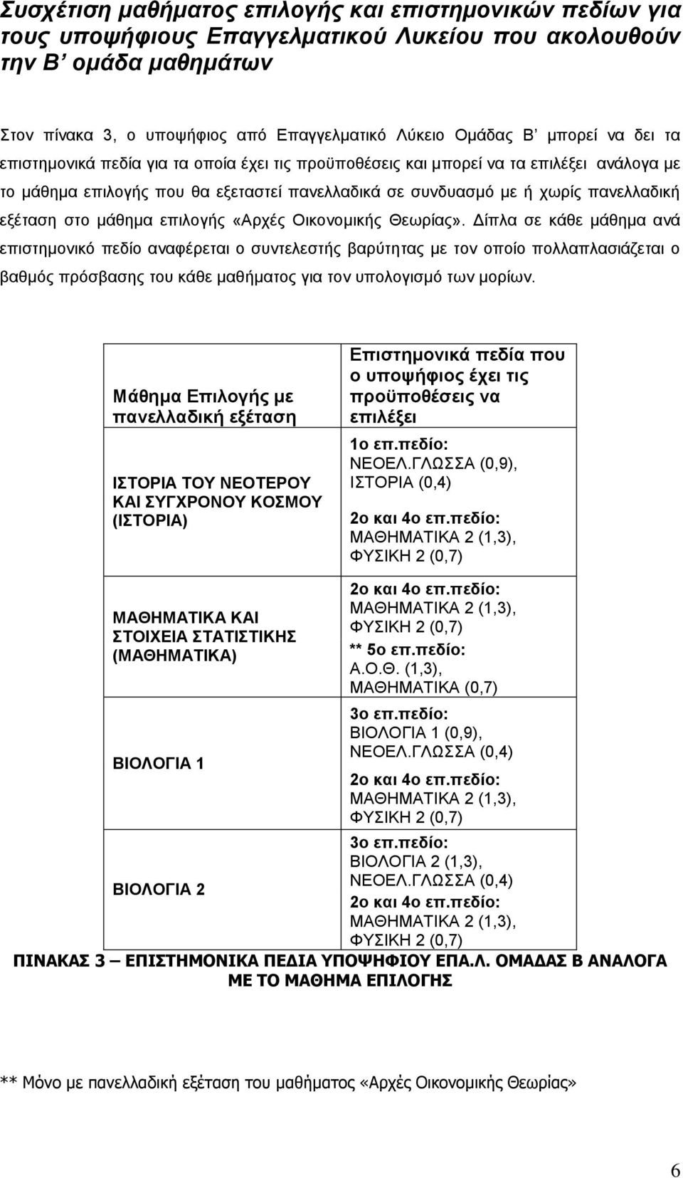 στο μάθημα επιλογής «Αρχές Οικονομικής Θεωρίας».