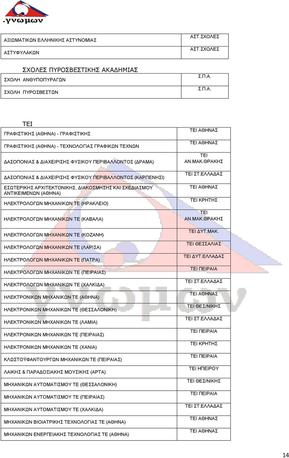 ΣΧΕΔΙΑΣΜΟΥ ΑΝΤΙΚΕΙΜΕΝΩΝ (ΑΘΗΝΑ) ΗΛΕΚΤΡΟΛΟΓΩΝ ΜΗΧΑΝΙΚΩΝ ΤΕ (ΗΡΑΚΛΕΙΟ) ΗΛΕΚΤΡΟΛΟΓΩΝ ΜΗΧΑΝΙΚΩΝ ΤΕ (ΚΑΒΑΛΑ) ΗΛΕΚΤΡΟΛΟΓΩΝ ΜΗΧΑΝΙΚΩΝ ΤΕ (ΚΟΖΑΝΗ) ΗΛΕΚΤΡΟΛΟΓΩΝ ΜΗΧΑΝΙΚΩΝ ΤΕ (ΛΑΡΙΣΑ) ΗΛΕΚΤΡΟΛΟΓΩΝ ΜΗΧΑΝΙΚΩΝ ΤΕ