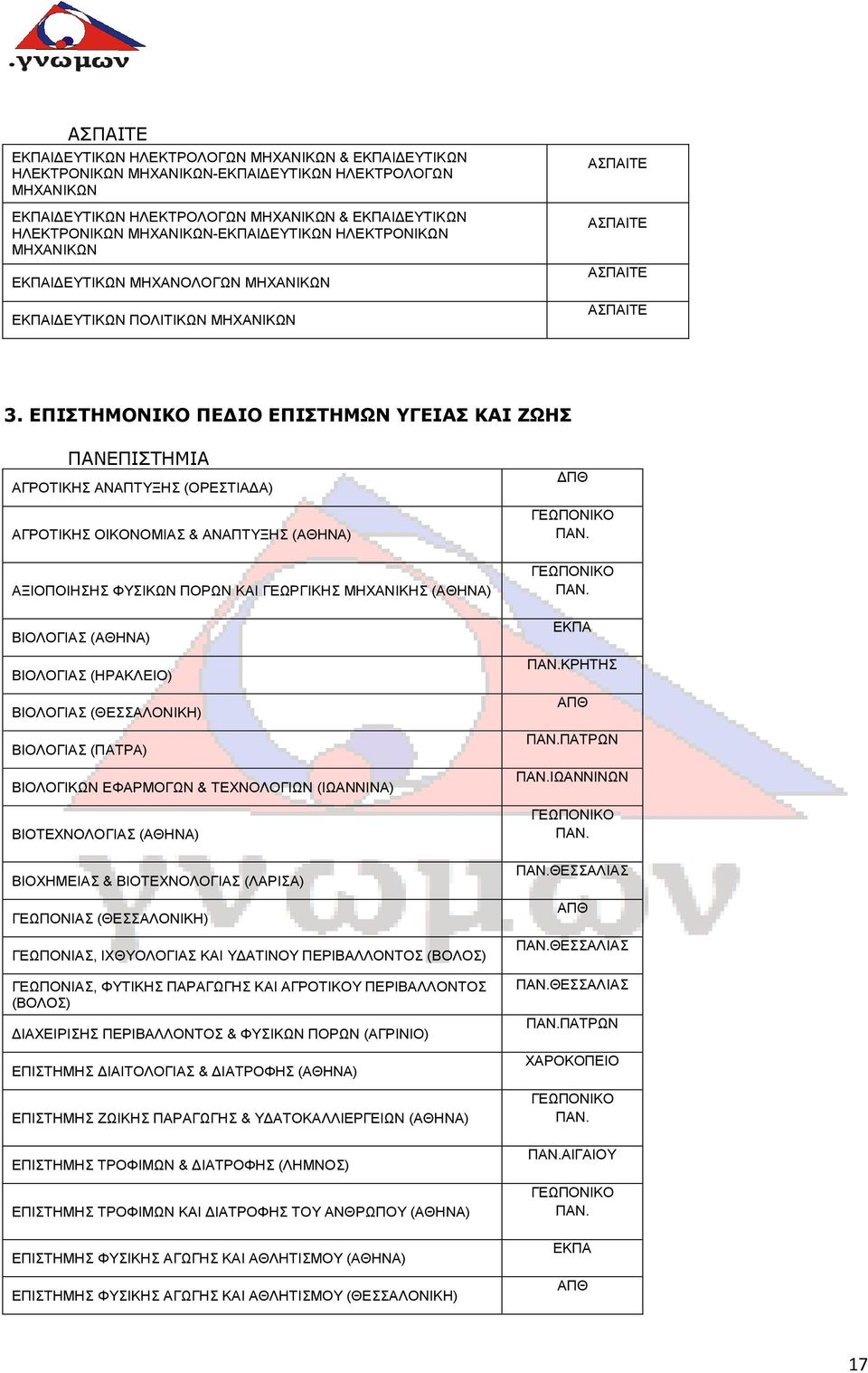 ΕΠΙΣΤΗΜΟΝΙΚΟ ΠΕΔΙΟ ΕΠΙΣΤΗΜΩΝ ΥΓΕΙΑΣ ΚΑΙ ΖΩΗΣ ΠΑΝΕΠΙΣΤΗΜΙΑ ΑΓΡΟΤΙΚΗΣ ΑΝΑΠΤΥΞΗΣ (ΟΡΕΣΤΙΑΔΑ) ΑΓΡΟΤΙΚΗΣ ΟΙΚΟΝΟΜΙΑΣ & ΑΝΑΠΤΥΞΗΣ (ΑΘΗΝΑ) ΑΞΙΟΠΟΙΗΣΗΣ ΦΥΣΙΚΩΝ ΠΟΡΩΝ ΚΑΙ ΓΕΩΡΓΙΚΗΣ ΜΗΧΑΝΙΚΗΣ (ΑΘΗΝΑ) ΒΙΟΛΟΓΙΑΣ