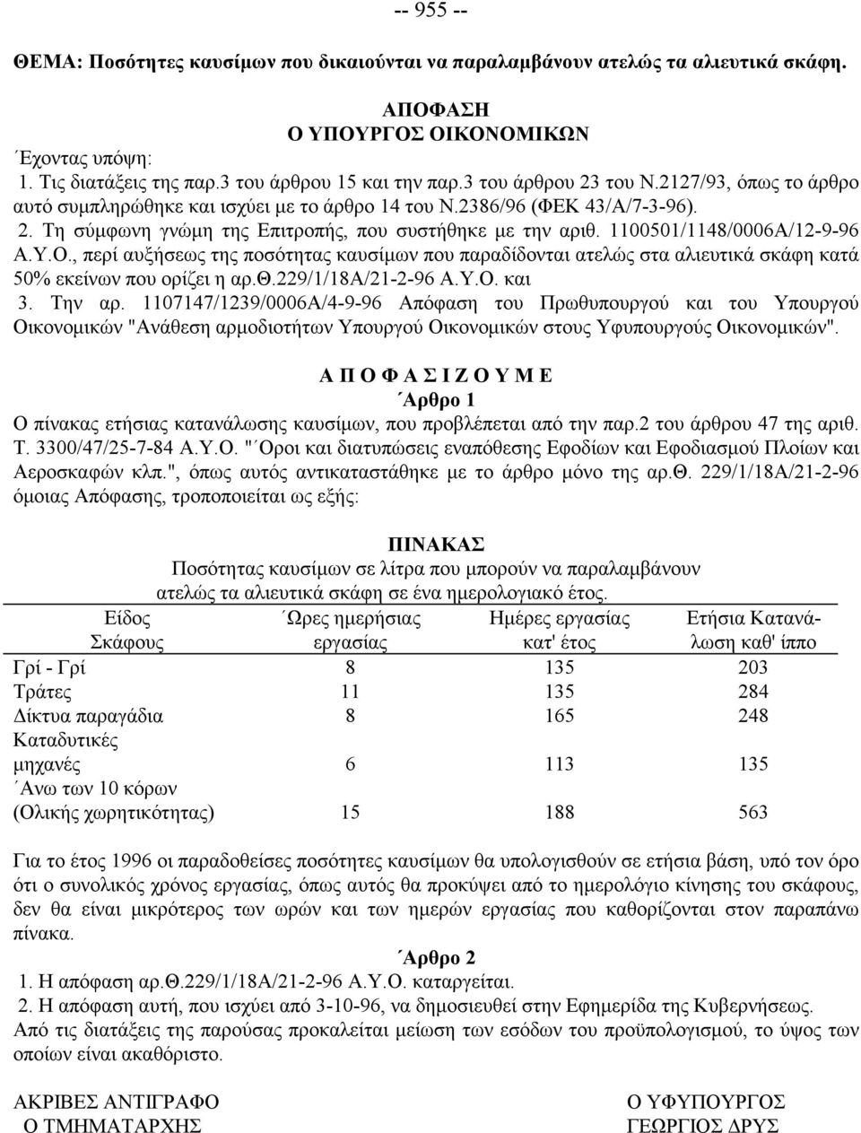 1100501/1148/0006Α/12-9-96 Α.Υ.Ο., περί αυξήσεως της ποσότητας καυσίμων που παραδίδονται ατελώς στα αλιευτικά σκάφη κατά 50% εκείνων που ορίζει η αρ.θ.229/1/18α/21-2-96 Α.Υ.Ο. και 3. Την αρ.