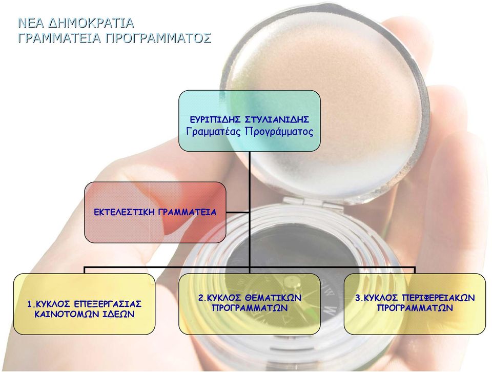 ΓΡΑΜΜΑΤΕΙΑ 1.ΚΥΚΛΟΣ ΕΠΕΞΕΡΓΑΣΙΑΣ ΚΑΙΝΟΤΟΜΩΝ Ι ΕΩΝ 2.