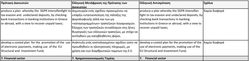produce a plan whereby the SGPR intensifies fight to tax evasion and undeclared deposits, by checking bank transactions in banking institutions in Greece or abroad, with a view to recover unpaid