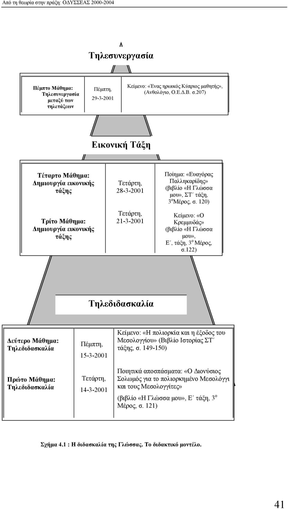207) Εικονική Τάξη Τέταρτο Μάθηµα: ηµιουργία εικονικής τάξης Τρίτο Μάθηµα: ηµιουργία εικονικής τάξης Τετάρτη, 28-3-2001 Τετάρτη, 21-3-2001 Ποίηµα: «Ευαγόρας Παλληκαρίδης» (βιβλίο «Η Γλώσσα µου», ΣΤ