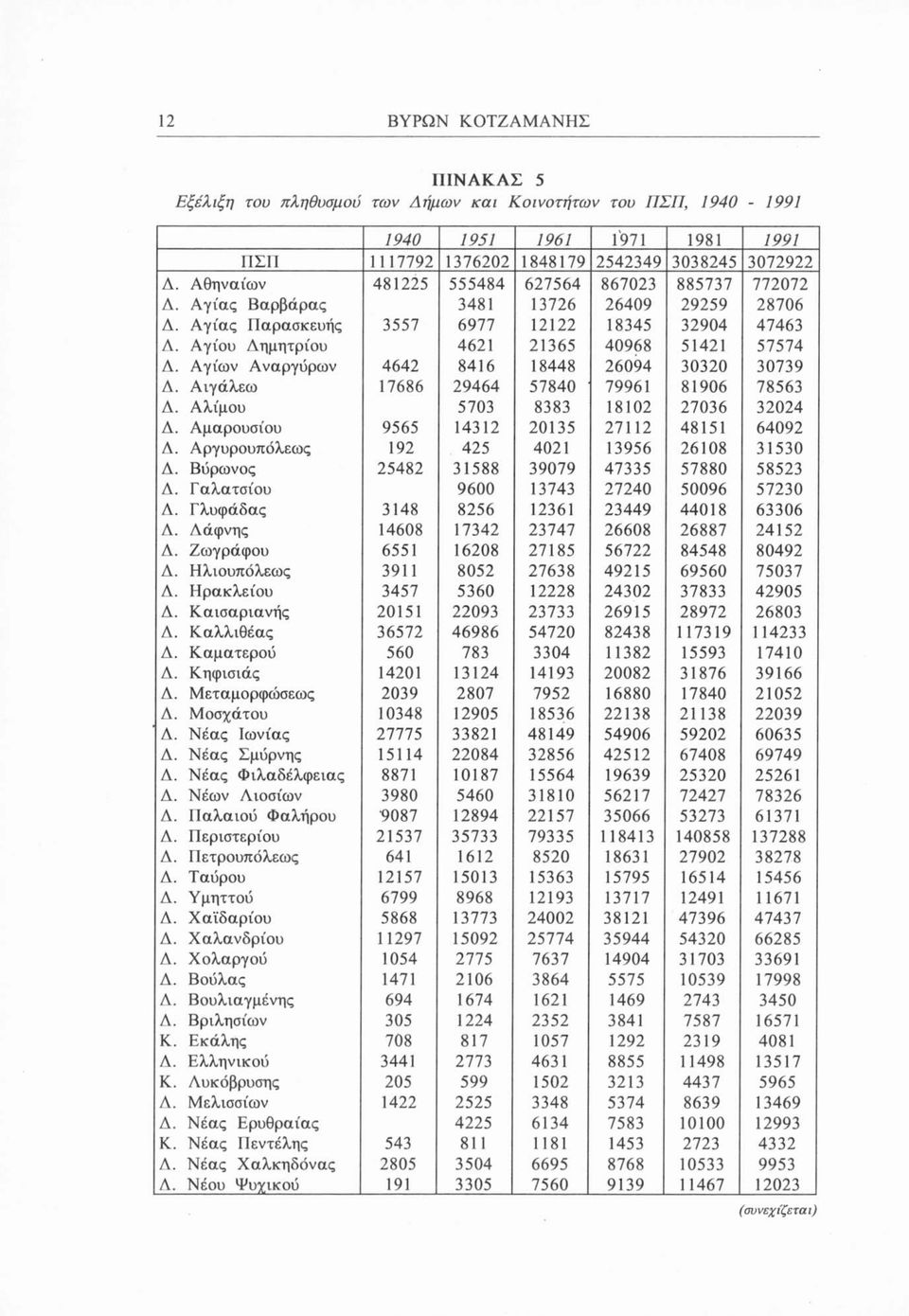 Μοσχάτου Δ. Νέας Ιωνίας Δ. Νέας Σμύρνης Δ. Νέας Φιλαδέλφειας Δ. Νέων Λιοσίων Δ. ΙΙαλαιού Φαλήρου Α. Περιστεριού Δ. Πετρουπόλεως Δ. Ταύρου Δ. Υμηττού Δ. Χαϊδαρίου Δ. Χαλανδρίου Δ. Χολαργού Δ. Βούλας Λ.