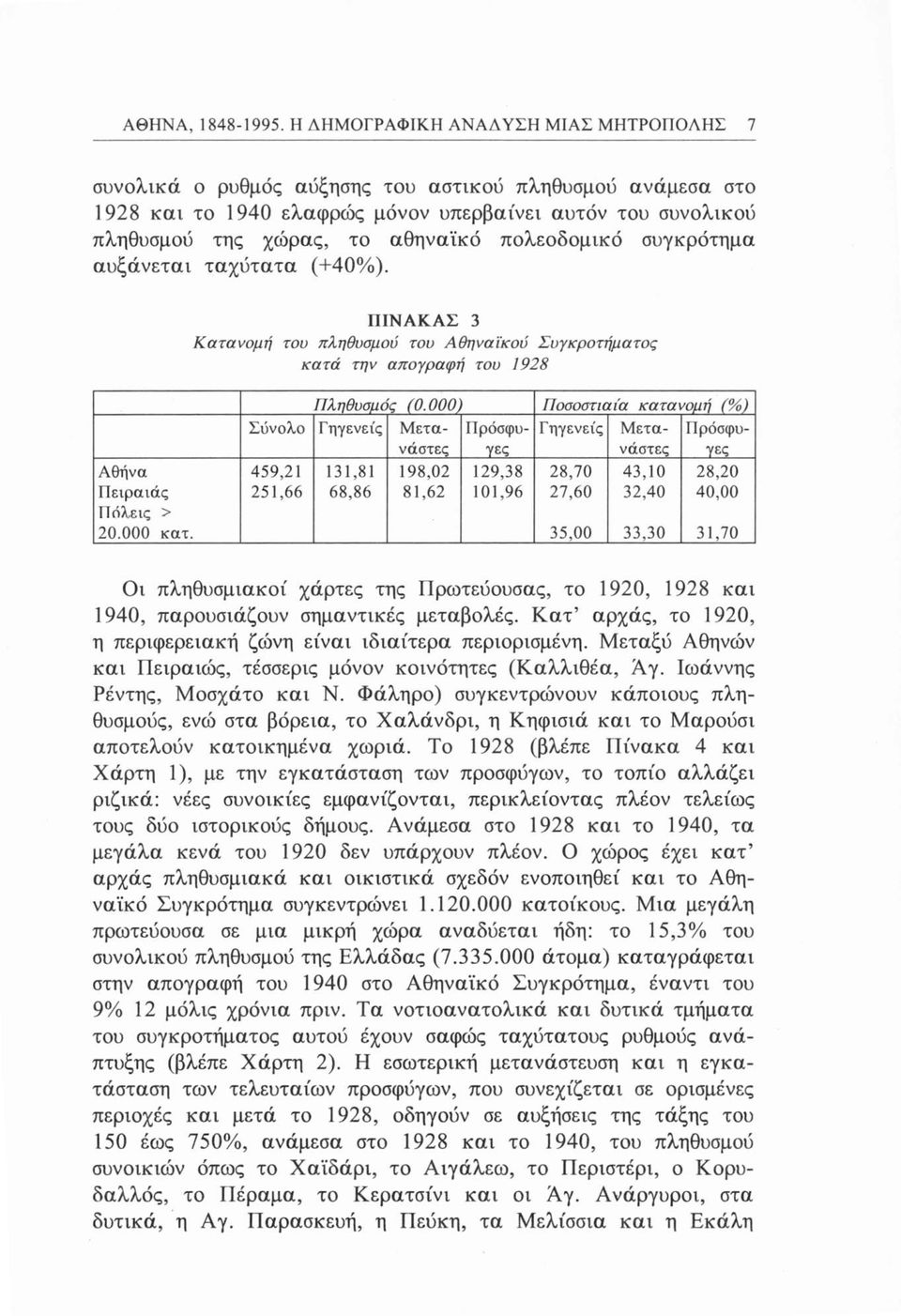 πολεοδομικό συγκρότημα αυξάνεται ταχύτατα (+40%). ΠΙΝΑΚΑΣ 3 Κατανομή του πληθυσμού του Αθηναϊκού Συγκροτήματος κατά την απογραφή του 1928 Αθήνα Πειραιάς Πόλεις > 20.000 κατ. Πληθυσμός (0.