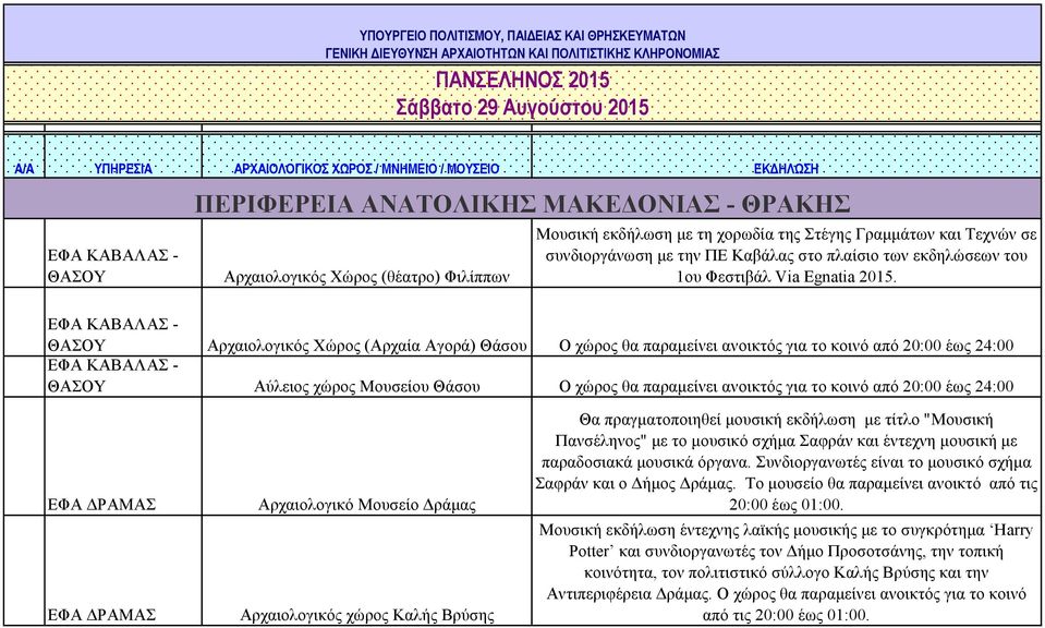 την ΠΕ Καβάλας στο πλαίσιο των εκδηλώσεων του 1ου Φεστιβάλ Via Egnatia 2015.