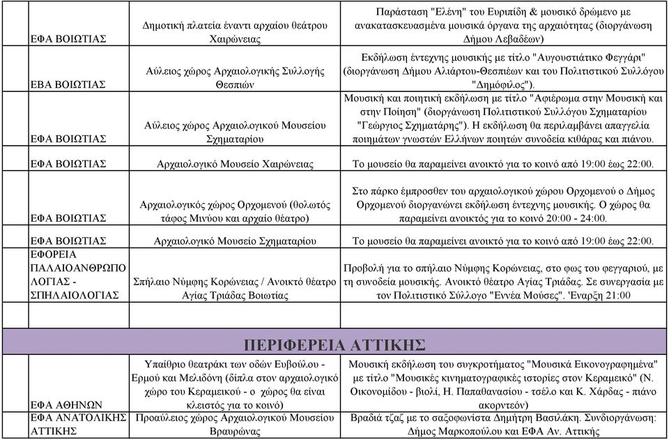 Αλιάρτου-Θεσπιέων και του Πολιτιστικού Συλλόγου "Δημόφιλος").