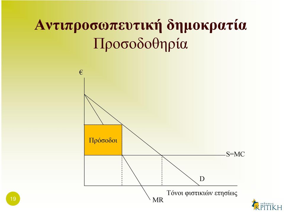 Προσοδοθηρία Πρόσοδοι