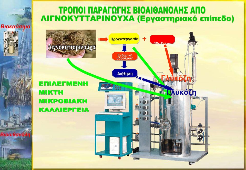 υδρόλυση