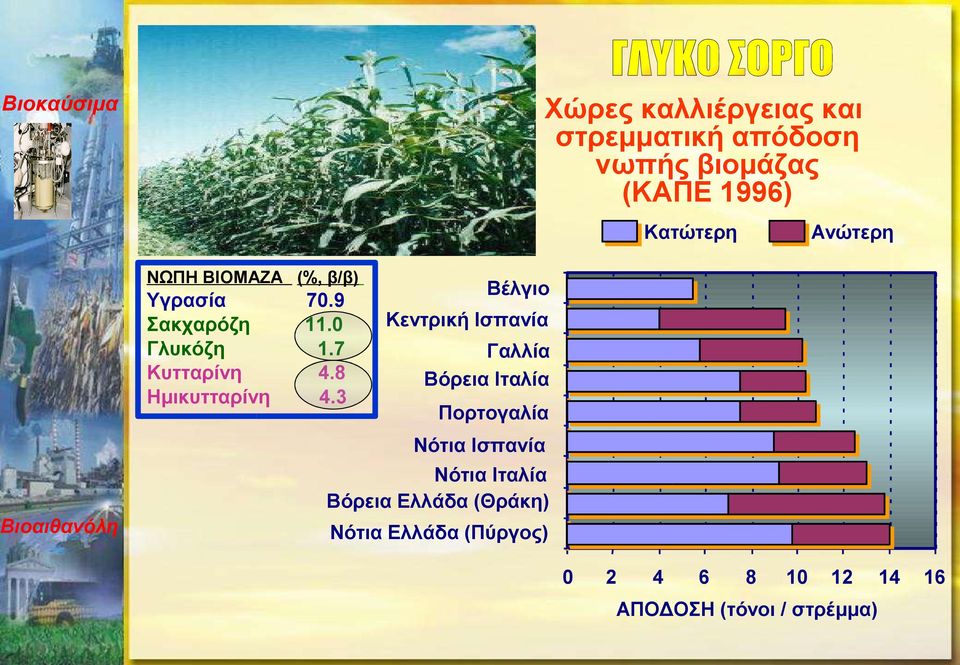 3 Ανώτερη Βέλγιο Κεντρική Ισπανία Γαλλία Βόρεια Ιταλία Πορτογαλία Νότια Ισπανία Νότια