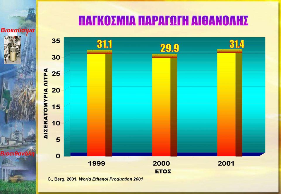 ΕΤΟΣ C., Berg. 2001.