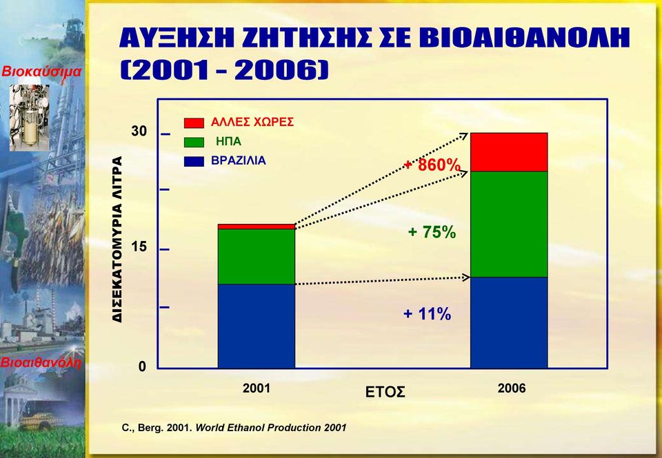 15 + 11% 0 2001 