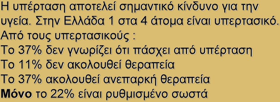 Από τους υπερτασικούς : Το 37% δεν γνωρίζει ότι πάσχει από