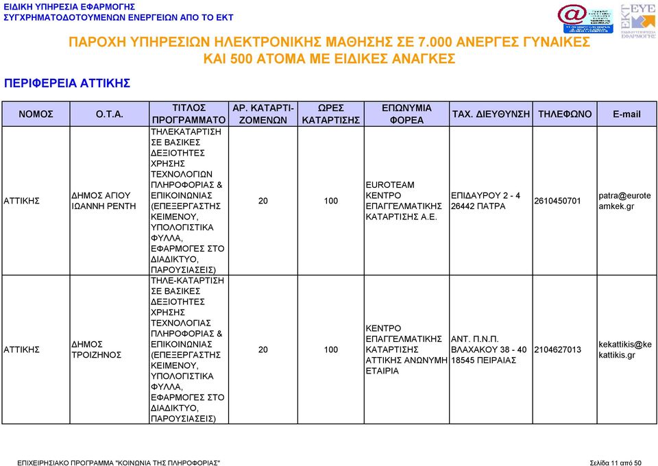 Π.Ν.Π. ΒΛΑΧΑΚΟΥ 38-40 ΑΝΩΝΥΜΗ 18545 ΠΕΙΡΑΙΑΣ 2610450701 2104627013 patra@eurote amkek.