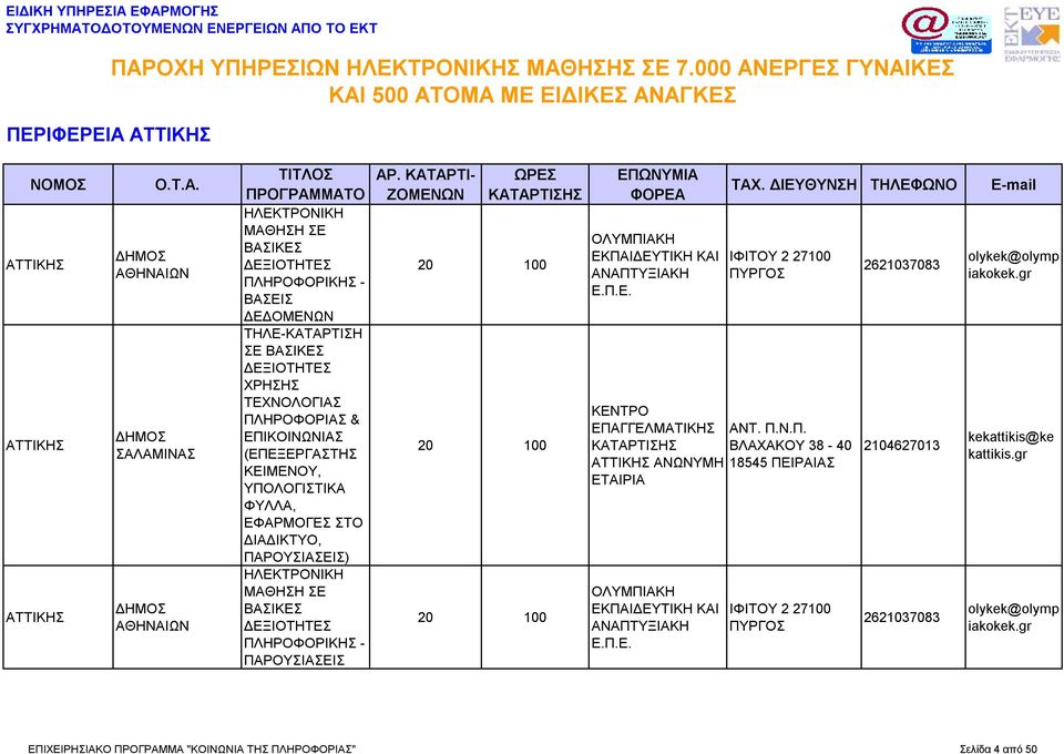 Π.Ε. ΙΦΙΤΟΥ 2 27100 ΠΥΡΓΟΣ 2621037083 2104627013 2621037083 olykek@olymp iakokek.gr kekattikis@ke kattikis.gr olykek@olymp iakokek.