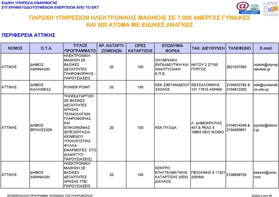 ΔΗΜΟΚΡΑΤΙΑΣ 457 & ΡΕΑΣ 4 18863 ΝEΟ ΙΚΟΝΙΟ ΠΕΛΛΗΝΗΣ 8 11251 2621037083 2104833782 & 2104812202 2104014249 & 2104000651 2108899750 olykek@olymp