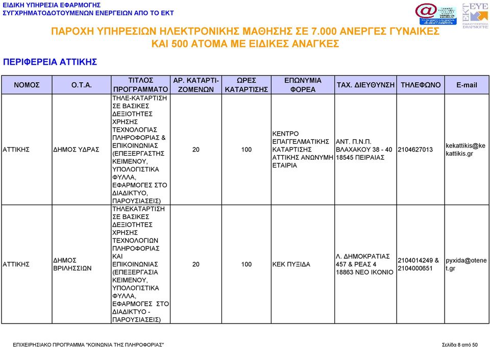 ΔΗΜΟΚΡΑΤΙΑΣ 457 & ΡΕΑΣ 4 18863 ΝEΟ ΙΚΟΝΙΟ 2104627013 2104014249 & 2104000651 kekattikis@ke kattikis.