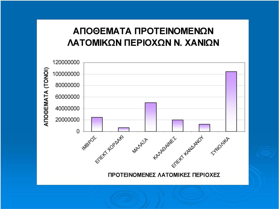 20000000 ΙΜΒΡΟΣ ΕΠΕΚΤ ΧΟΡ ΑΚΙ ΜΑΛΑΞΑ ΚΑΛΑΘΑΙΝΕΣ 0 ΕΠΕΚΤ