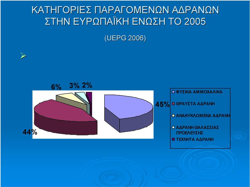 ΑΜΜΟΧΑΛΙΚΑ 45% ΘΡΑΥΣΤΑ Α ΡΑΝΗ ΑΝΑΚΥΚΛΩΜΕΝΑ Α