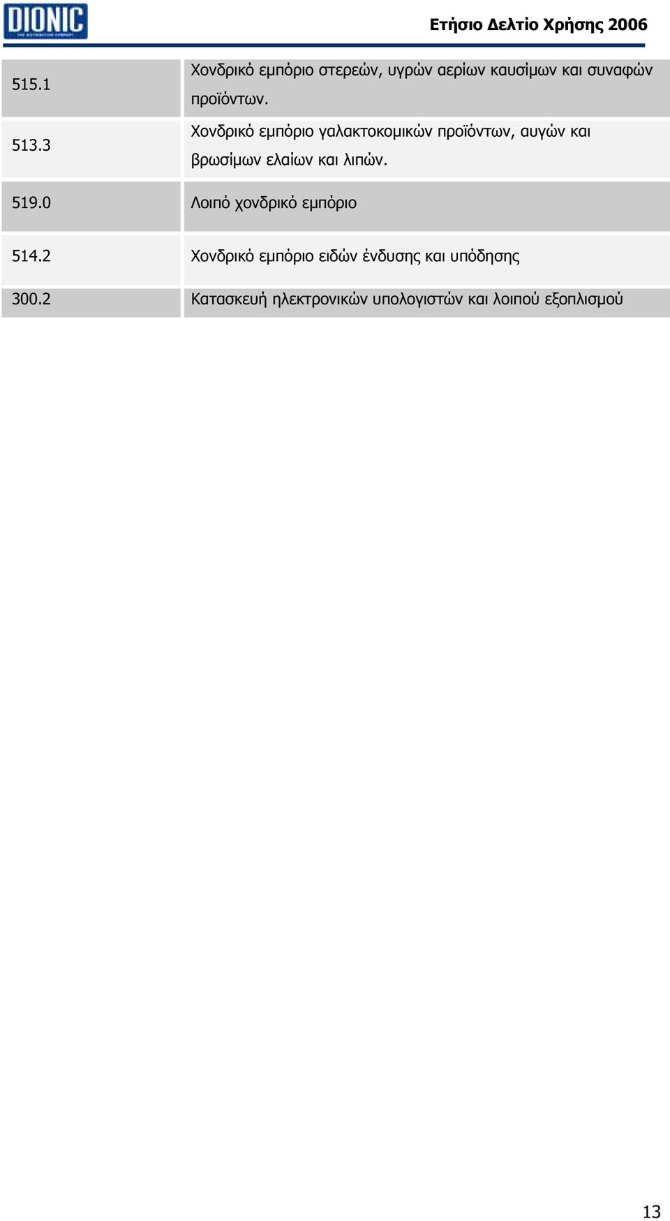 Χονδρικό εµπόριο γαλακτοκοµικών προϊόντων, αυγών και βρωσίµων ελαίων και