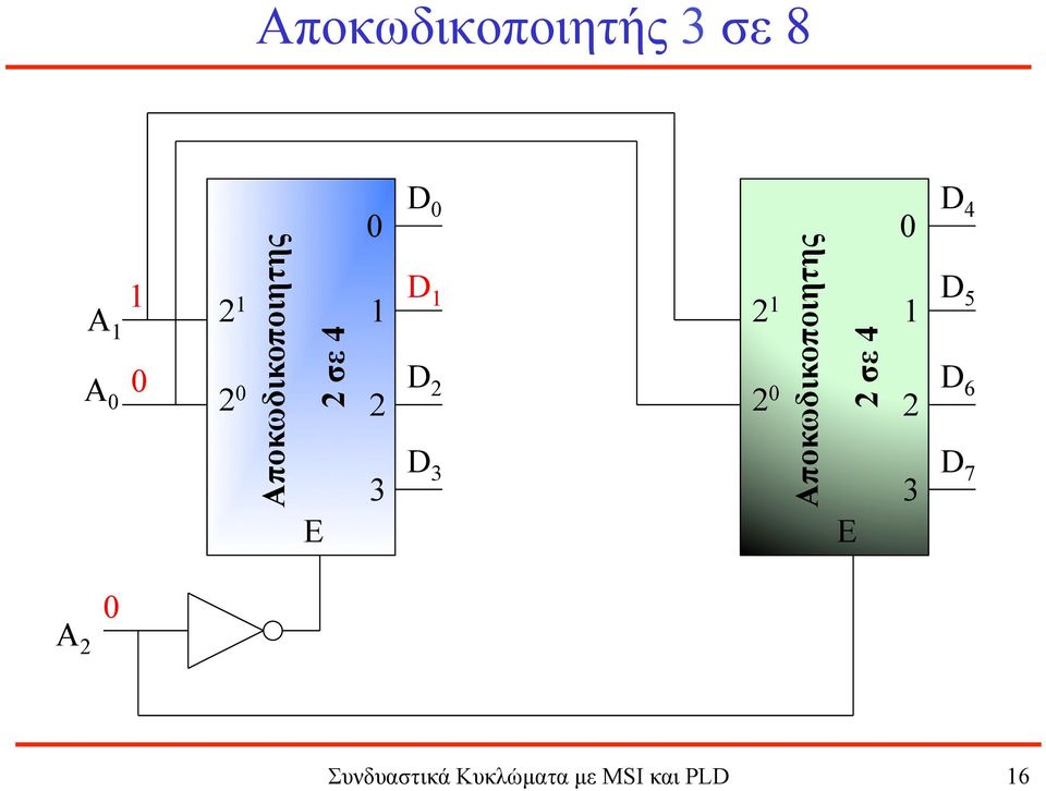 2 2 Αποκωδικοποιητης 2 σε 4 Ε 2 3 D 4 D 5