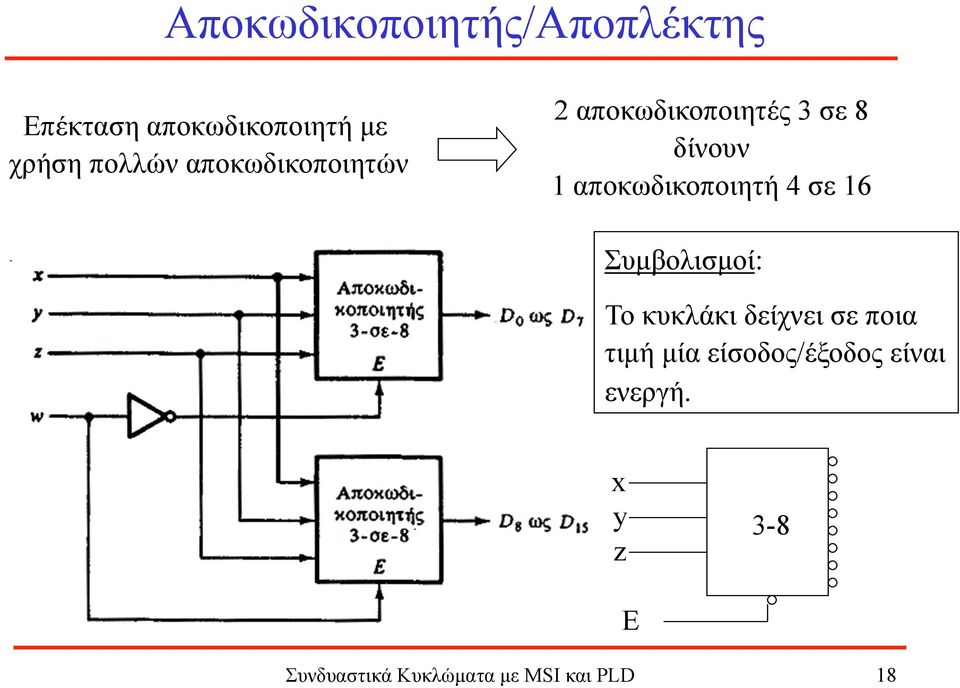 αποκωδικοποιητή 4 σε 6 Συµβολισµοί: Το κυκλάκι δείχνει σε ποια τιµή