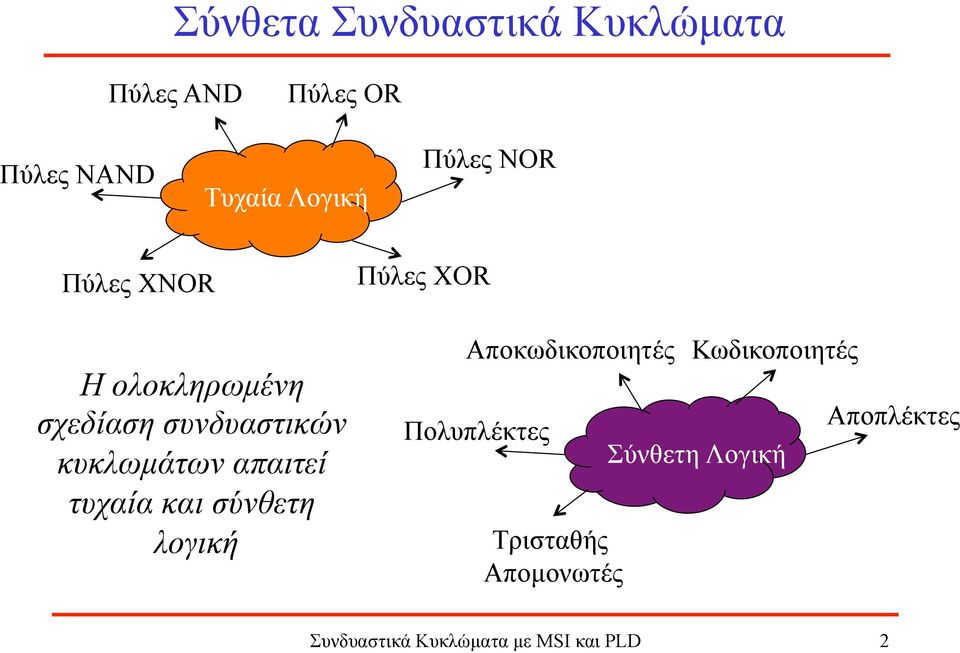 τυχαία και σύνθετη λογική Πύλες XOR Αποκωδικοποιητές Πολυπλέκτες Τρισταθής