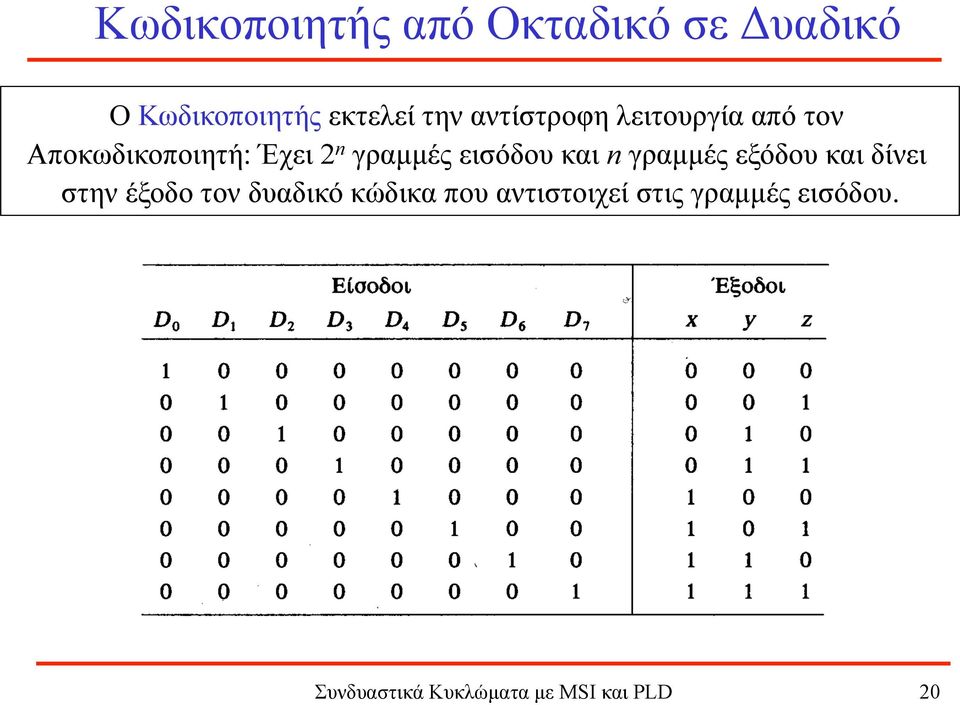 εισόδου και n γραµµές εξόδου και δίνει στην έξοδο τον δυαδικό κώδικα