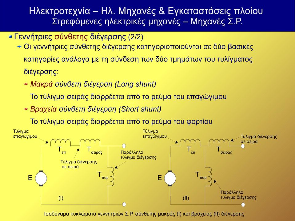 τύλιγμα σειράς διαρρέεται από το ρεύμα του φορτίου Τύλιγμα επαγώγιμου Τύλιγμα επαγώγιμου Tεπ Tσειράς Τύλιγμα διέγερσης σε σειρά Tπαρ Ε (Ι) Τύλιγμα διέγερσης σε