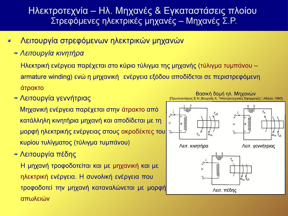 ,Βουρνάς Κ, Ηλεκτροτεχνικές Εφαρμογές, Αθήνα, 1993] Μηχανική ενέργεια παρέχεται στην άτρακτο από κατάλληλη κινητήρια μηχανή και αποδίδεται με τη μορφή ηλεκτρικής ενέργειας στους