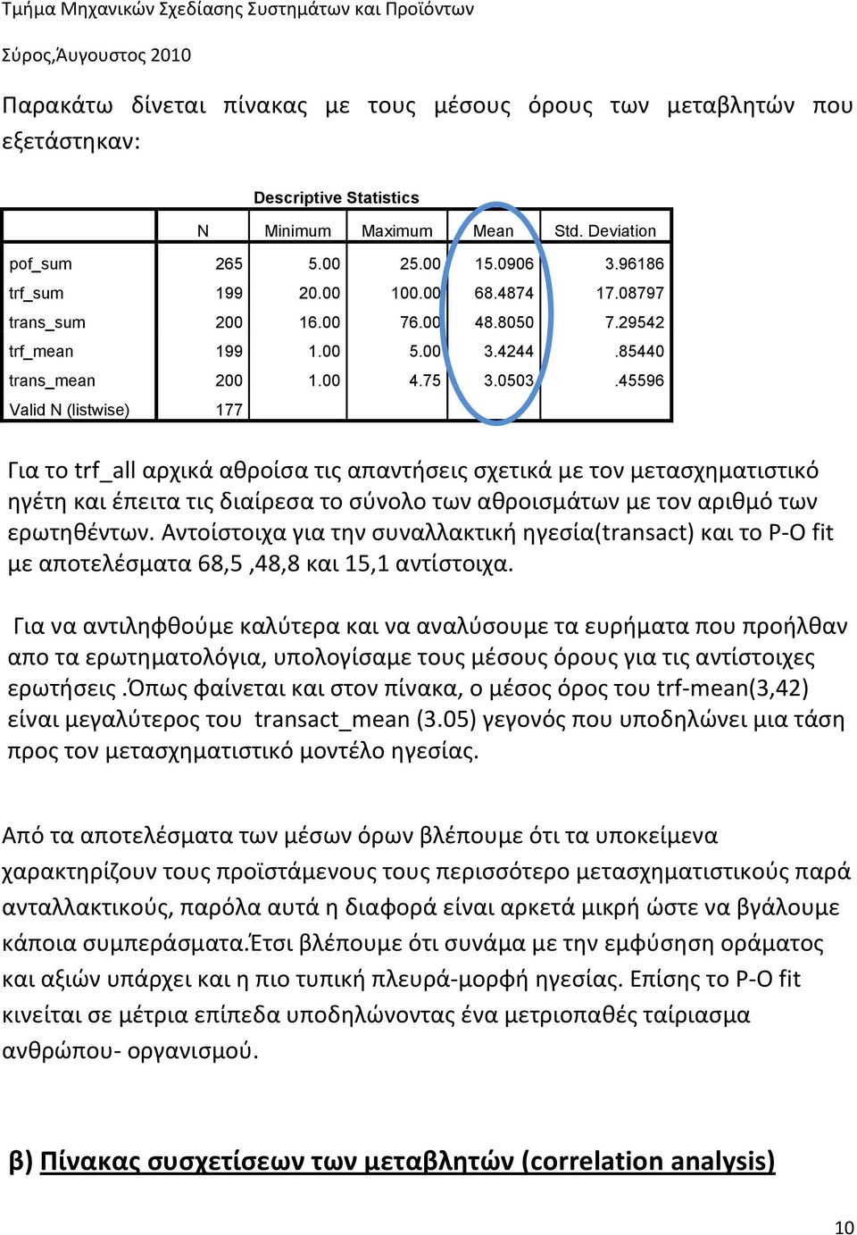 45596 Valid N (listwise) 177 Για το trf_all αρχικά αθροίσα τις απαντήσεις σχετικά με τον μετασχηματιστικό ηγέτη και έπειτα τις διαίρεσα το σύνολο των αθροισμάτων με τον αριθμό των ερωτηθέντων.