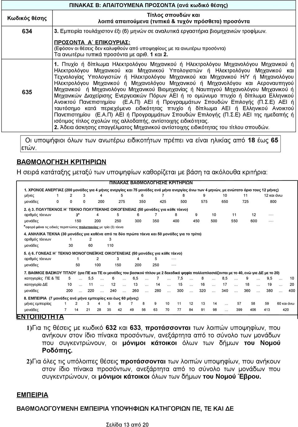 Πτυχίο ή δίπλωμα Ηλεκτρολόγου Μηχανικού ή Ηλεκτρολόγου Μηχανολόγου Μηχανικού ή Ηλεκτρολόγου Μηχανικού και Μηχανικού Υπολογιστών ή Ηλεκτρολόγου Μηχανικού και Τεχνολογίας Υπολογιστών ή Ηλεκτρολόγου