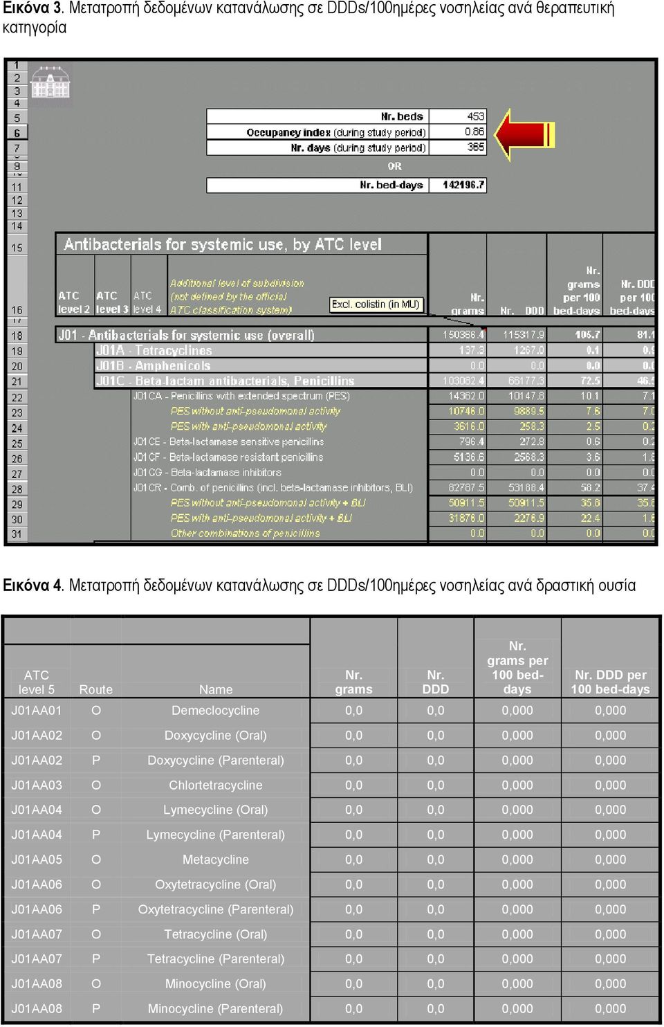 DDD per 100 bed-days J01AA01 O Demeclcycline 0,0 0,0 0,000 0,000 J01AA02 O Dxycycline (Oral) 0,0 0,0 0,000 0,000 J01AA02 P Dxycycline (Parenteral) 0,0 0,0 0,000 0,000 J01AA03 O Chlrtetracycline 0,0