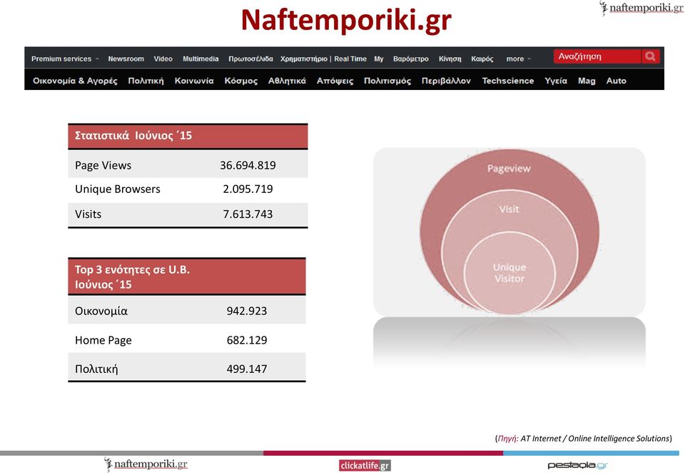 743 Top 3 ενότητες σε U.B. Ιούνιος 15 Οικονομία 942.