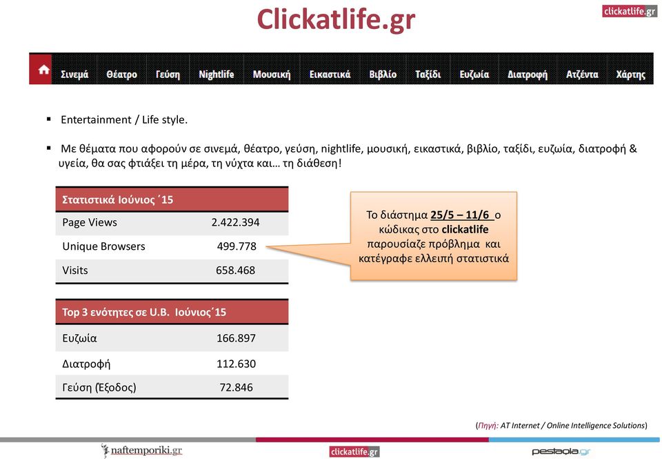 φτιάξει τη μέρα, τη νύχτα και τη διάθεση! Στατιστικά Ιούνιος 15 Page Views 2.422.394 Unique Browsers 499.778 Visits 658.