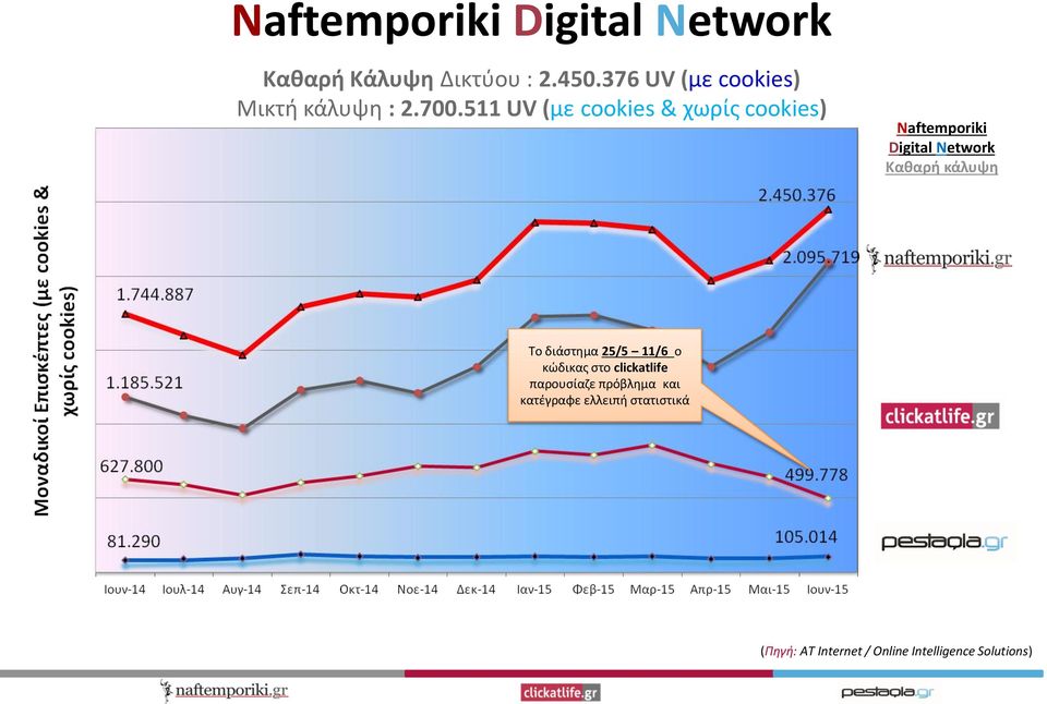 511 UV (με cookies & χωρίς cookies) Naftemporiki Digital Network Καθαρή κάλυψη Το