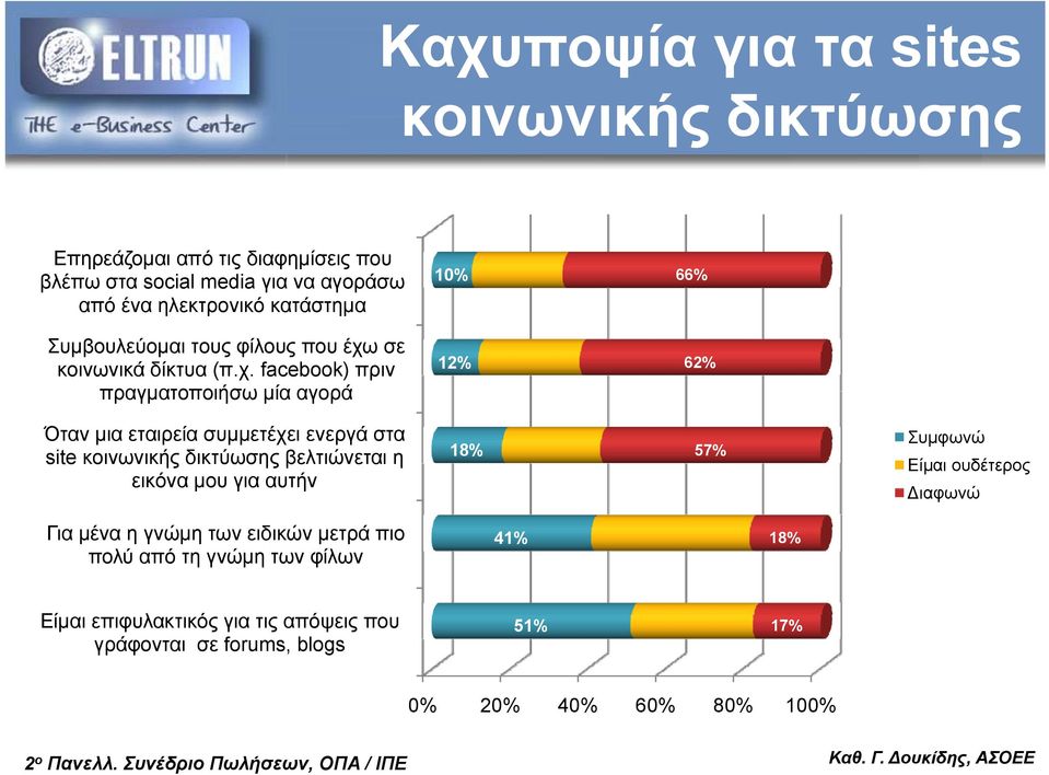 σε κοινωνικά δίκτυα (π.χ.