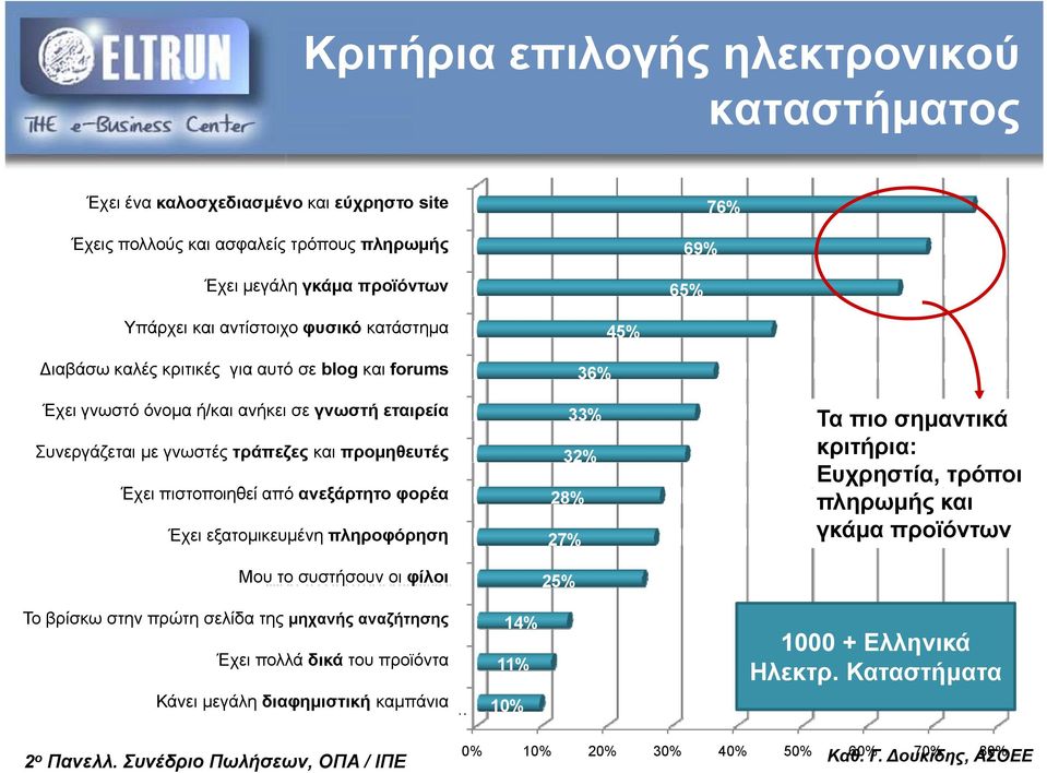 blogs forums forums γνωστό γνωστό όνομα όνομα ή/ ή/ ανήκει ανήκει σε σε γνωστή γνωστή εταιρεία εταιρεία Συνεργάζεται Συνεργάζεται με με γνωστές γνωστές τράπεζες τράπεζες προμηθευτές προμηθευτές