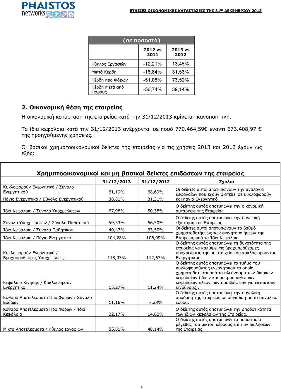 408,97 ηεο πξνεγνχκελεο ρξήζεσο.