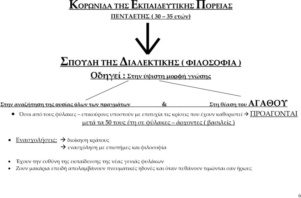 καθοριστεί ΠΡΟΑΓΟΝΤΑΙ μετά τα 50 τους έτη σε φύλακες άρχοντες ( βασιλείς ) Ενασχολήσεις: διοίκηση κράτους ενασχόληση με επιστήμες και