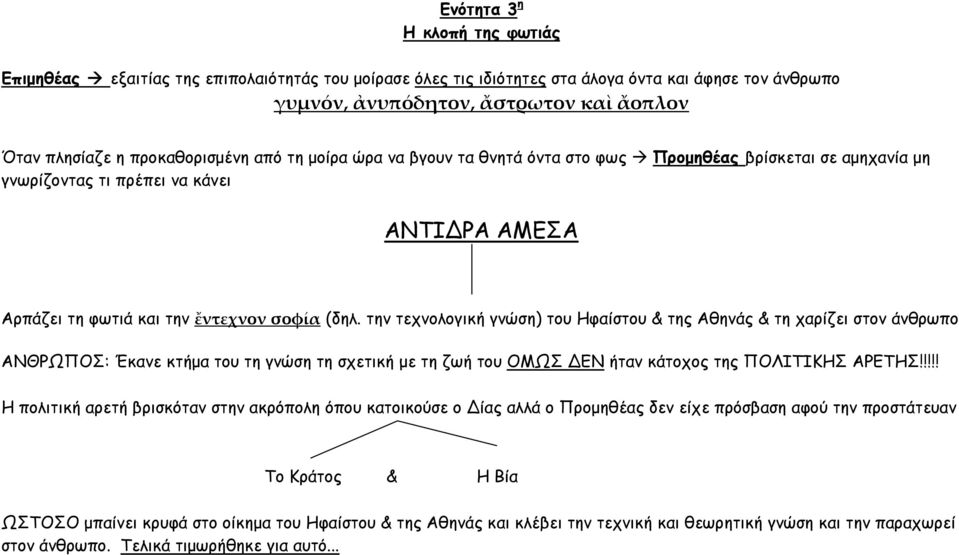 την τεχνολογική γνώση) του Ηφαίστου & της Αθηνάς & τη χαρίζει στον άνθρωπο ΑΝΘΡΩΠΟΣ: Έκανε κτήμα του τη γνώση τη σχετική με τη ζωή του ΟΜΩΣ ΕΝ ήταν κάτοχος της ΠΟΛΙΤΙΚΗΣ ΑΡΕΤΗΣ!
